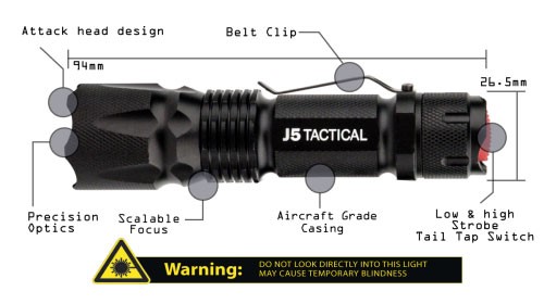 PIcture of the flashligt with labeled parts